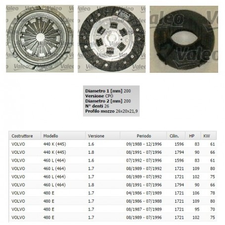 KIT FRIZIONE RENAULT 19 II SCHAMADE 1.8 CLIO I 1.8 RENAULT 21 1.7 VOLVO 440 - 460 - 480 1.6 1.7 1.8 (801020 VALEO)